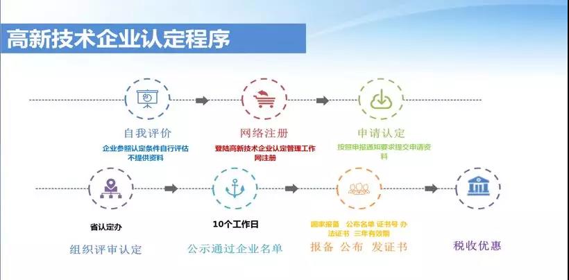 陜西高企|2020年國家高新技術企業(yè)認定獎勵政策及申報要求