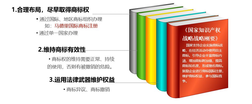 西安商標|商標國際注冊，不可不知！不容忽視！
