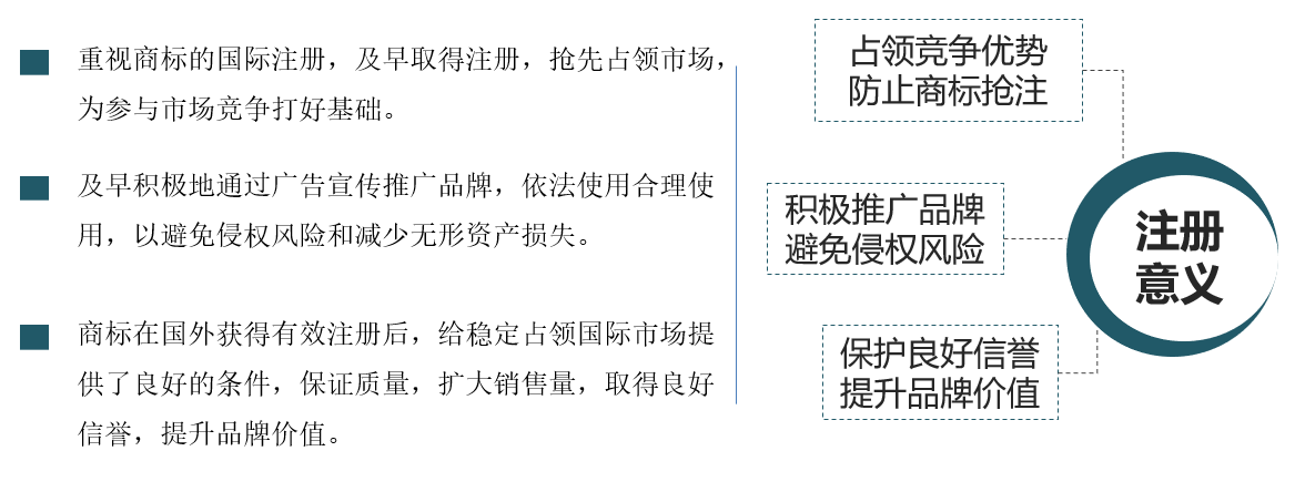 1582279883131014830.png 商標國際注冊的意義.png